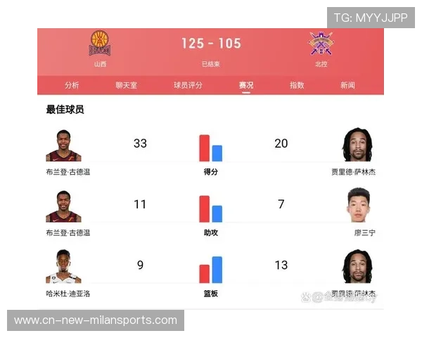 联赛官方统计平台上线 数据更透明准确，联赛成绩