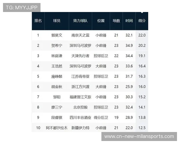 赛季纪录：本赛季单场最高得分纪录刷新与背后原因，单赛季常规赛胜场数排名